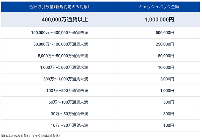 GMOクリック証券のキャンペーン