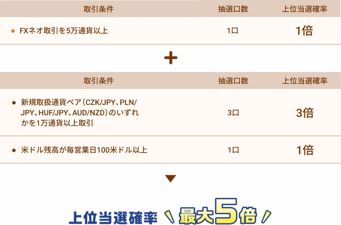 【期間限定】ハズレなし！毎週最大2,000円が当たる抽選キャンペーン！