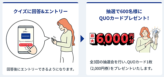 スプレッド比較