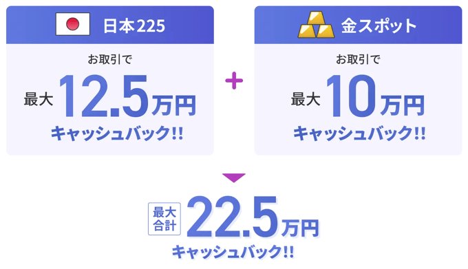 CFDデビュー応援キャンペーン開催中！