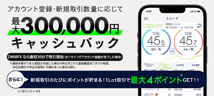 DMM FXで開催中のキャンペーン
