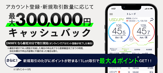 DMM FXで開催中の口座開設キャンペーン
