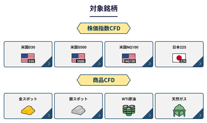 GMO外貨（外貨ex CFD）のキャンペーン