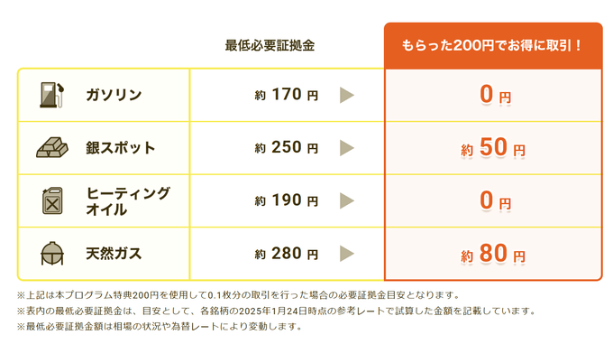 【GMO外貨】全銘柄の最小取引数量が10分の1に縮小！