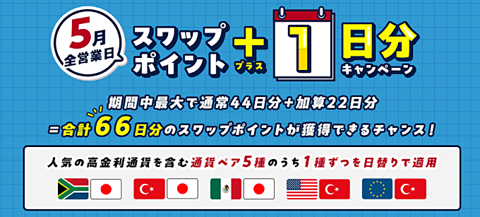 スワップポイント増額キャンペーン