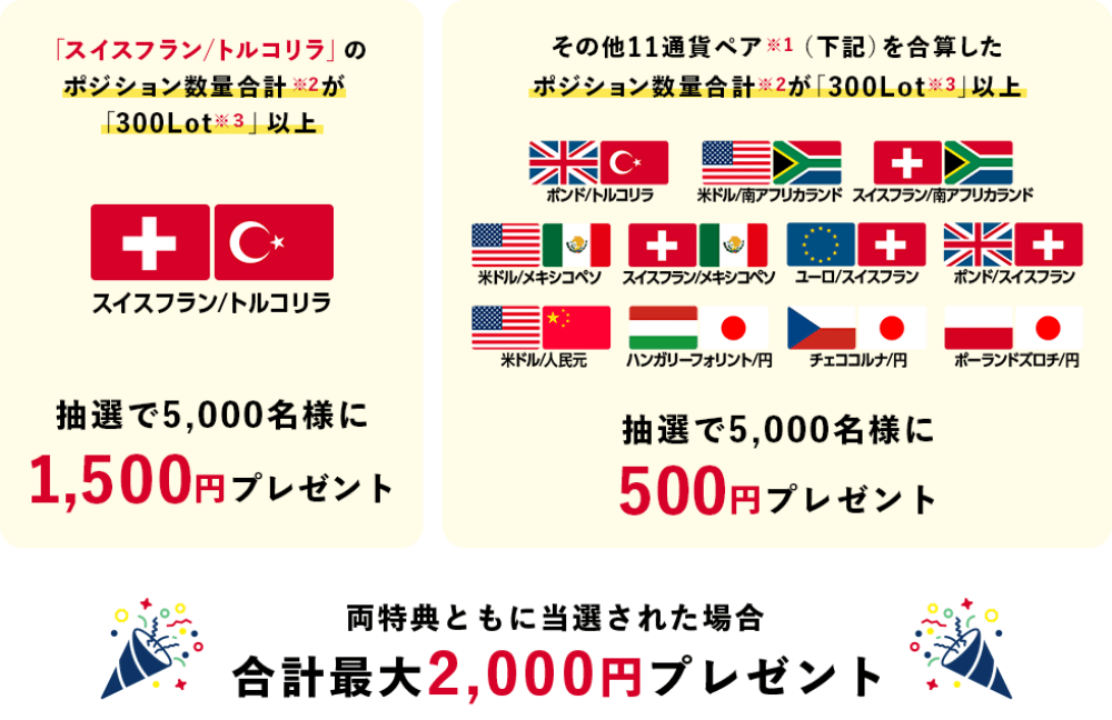 新通貨ペアリリース記念２大キャンペーン