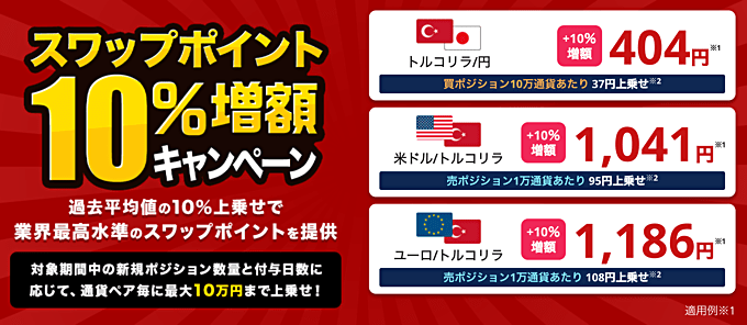 スワップポイント20%増額キャンペーン