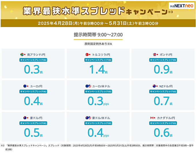 業界最狭水準スプレッドキャンペーン