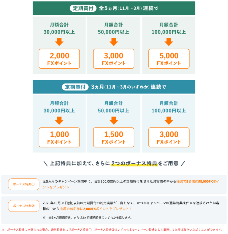 らくつむロングラン応援キャンペーン