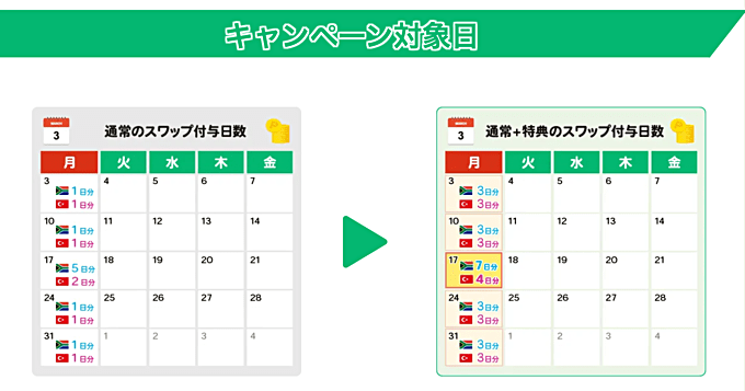 最大7日分！毎週月曜スワップ＋2日分プレゼント