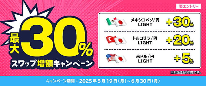 スワップ増額キャンペーン