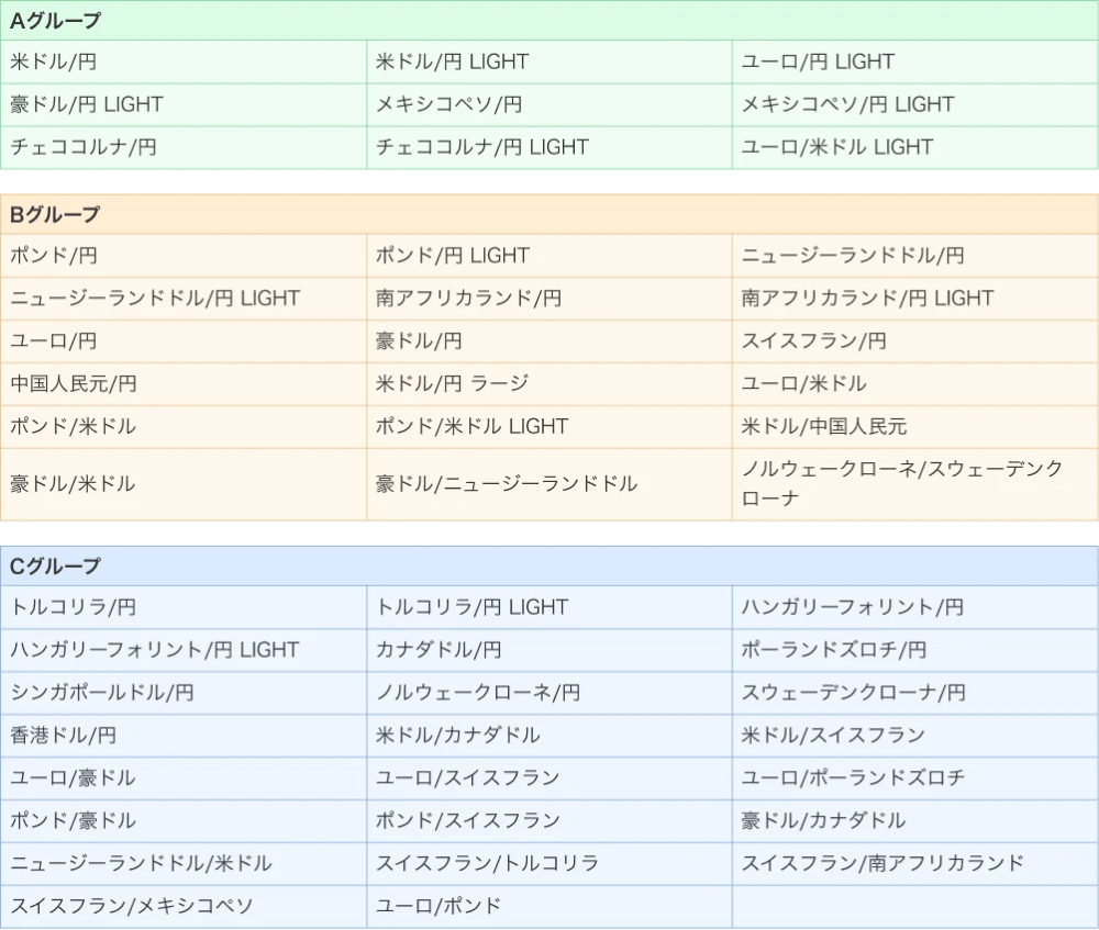 最大300万円キャッシュバックキャンペーン