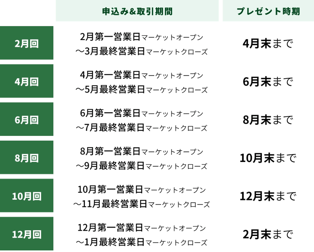 【豪ドル/円・豪ドル/米ドル】キャッシュバックキャンペーン