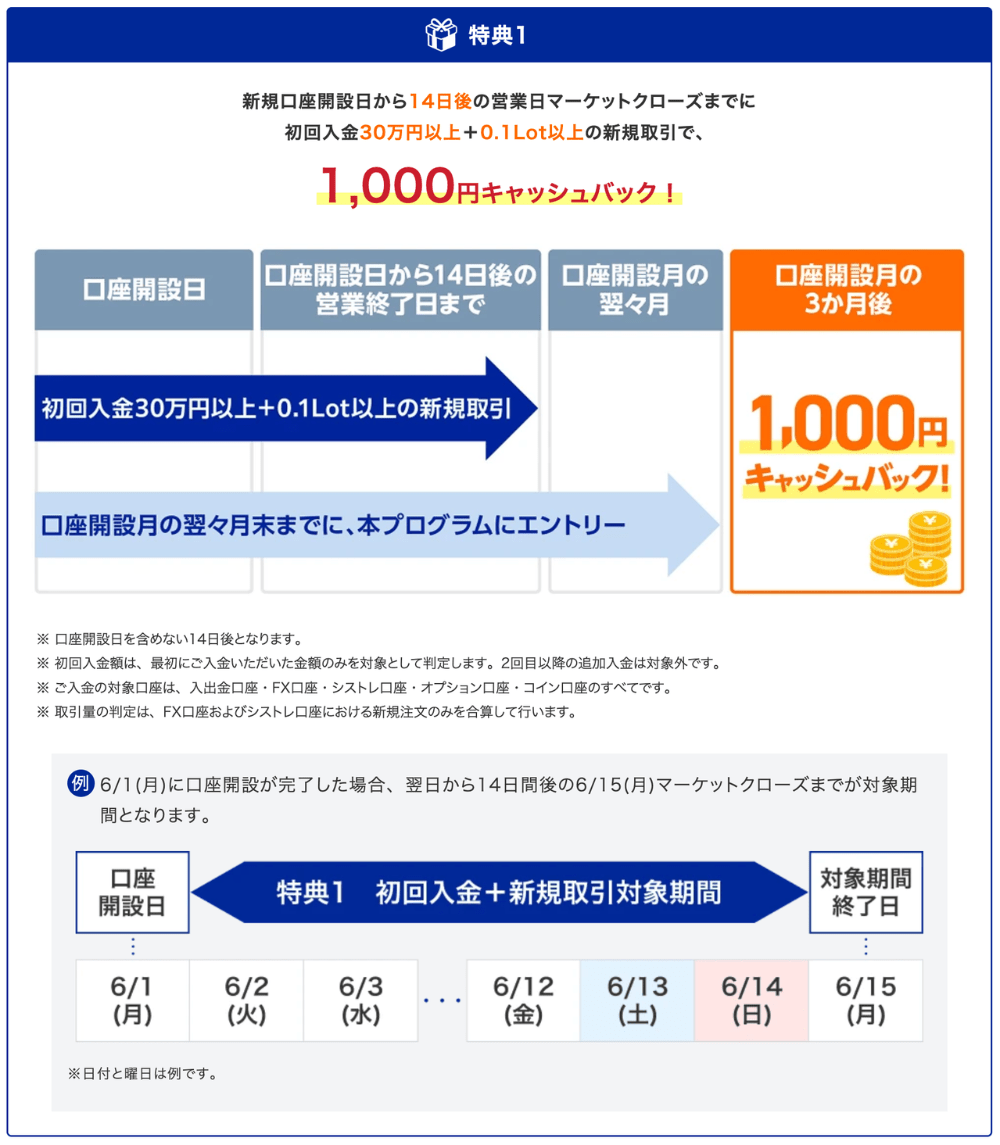 新規口座開設キャンペーン