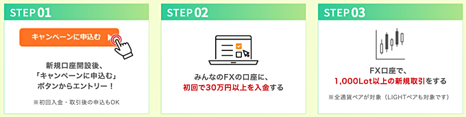 1万円キャッシュバック！のりかえキャンペーン
