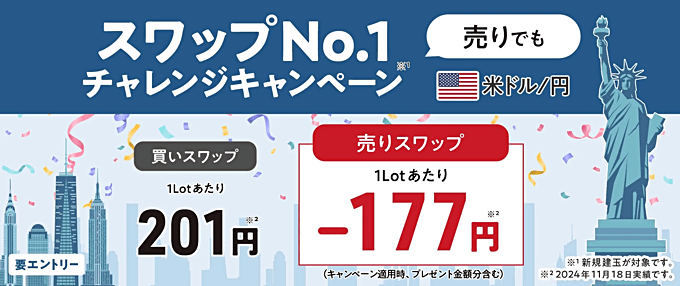 【ドル円】売りスワップNo.1チャレンジキャンペーン