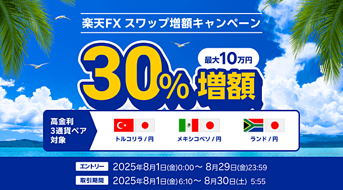 楽天証券で開催中のキャンペーン