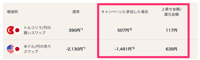 サクソバンク証券