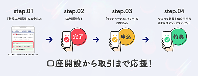 米ドル円含む7通貨ペアでキャッシュバック！