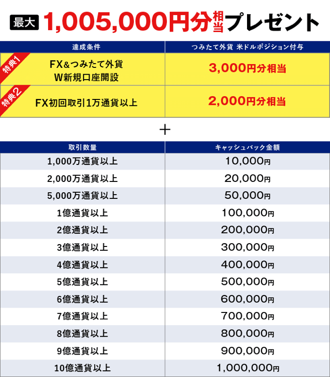 SBI FXトレード