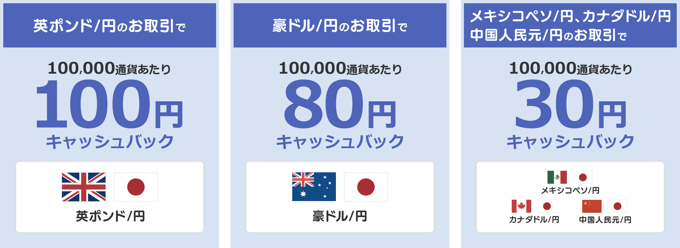 NEOBANKでトクトク！キャッシュバックキャンペーン