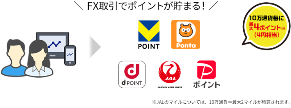 SBI証券