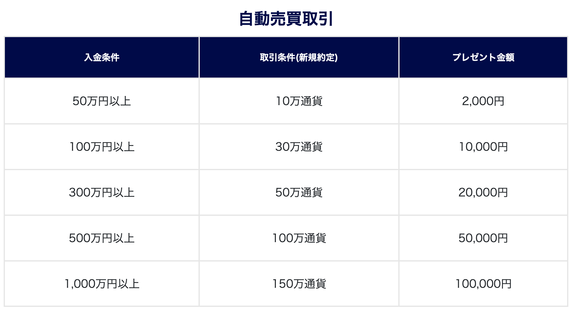 インヴァスト証券