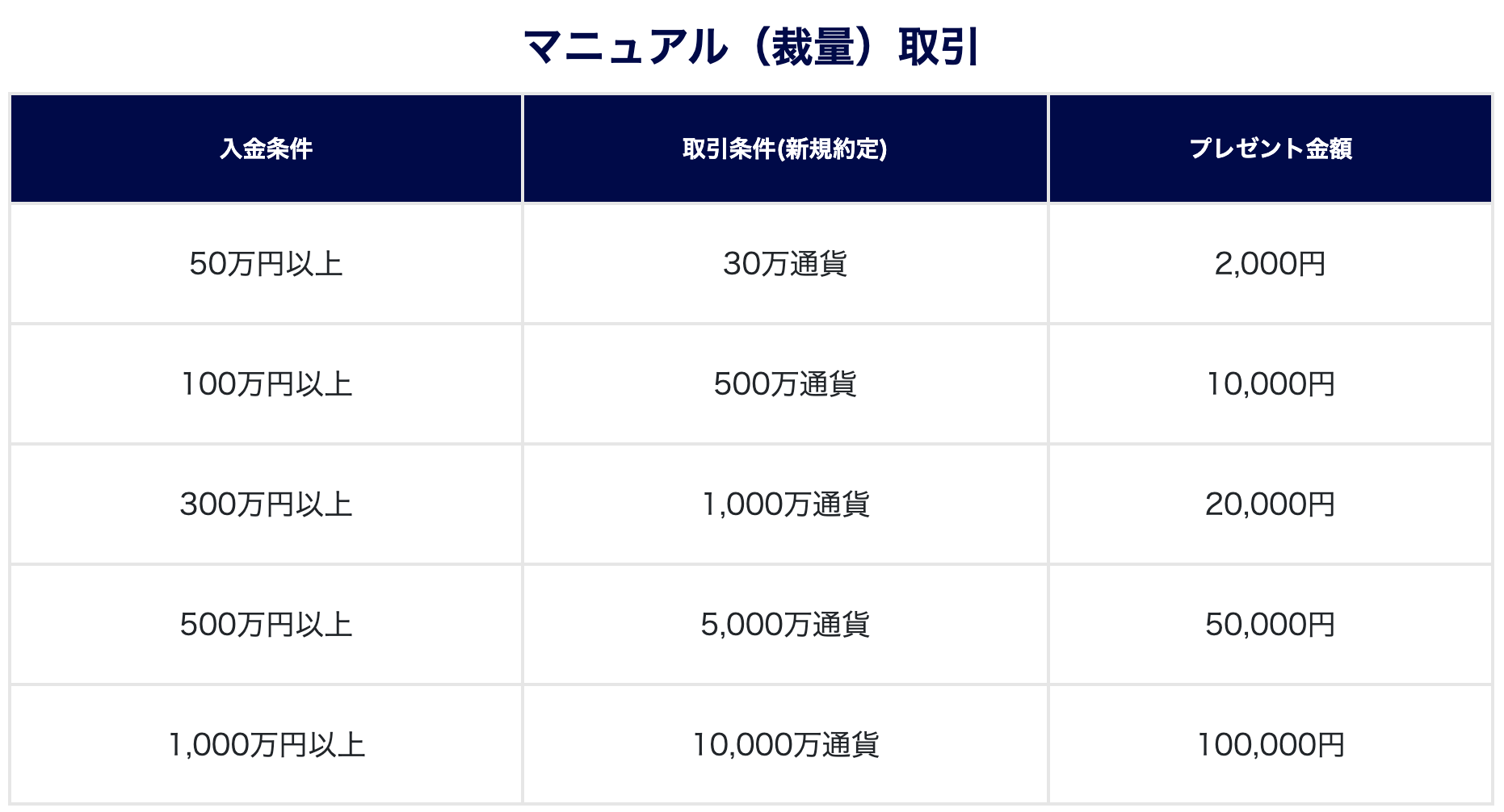 インヴァスト証券
