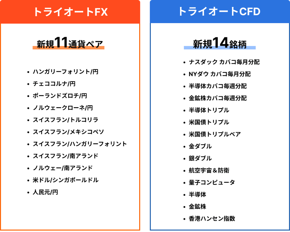 インヴァスト証券