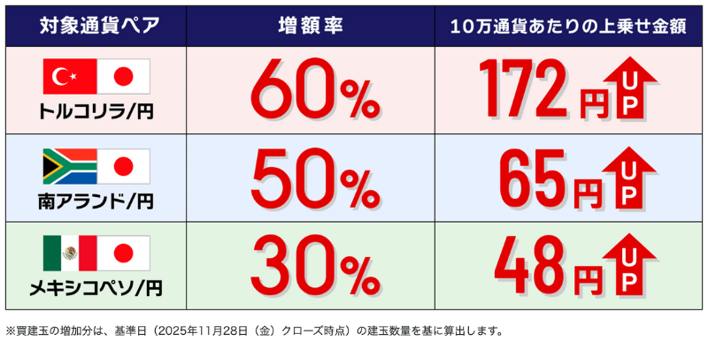 インヴァスト証券