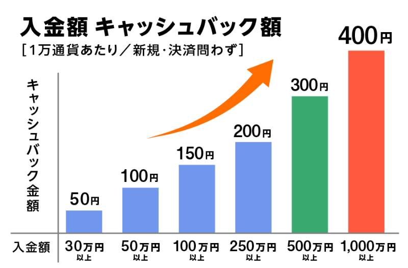 インヴァスト証券