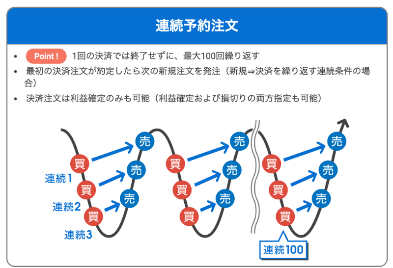 セントラル短資FX