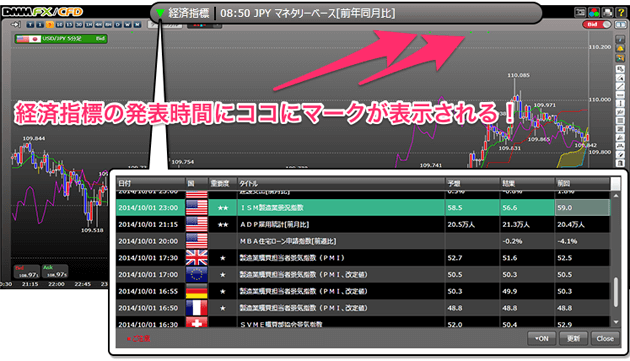 DMM FXのプレミアチャート