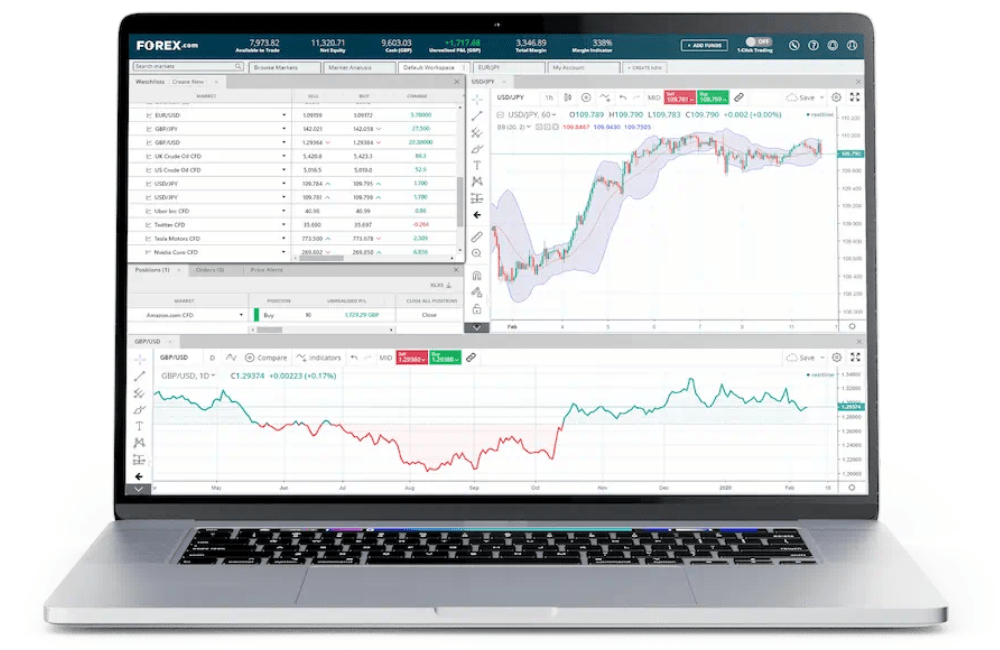 tradingview