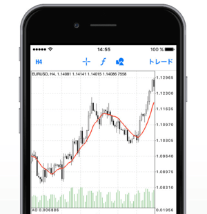 MT4のスマホアプリ