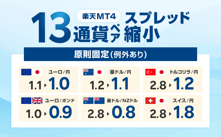 【楽天証券】トルコリラ円などのスプレッドを縮小!