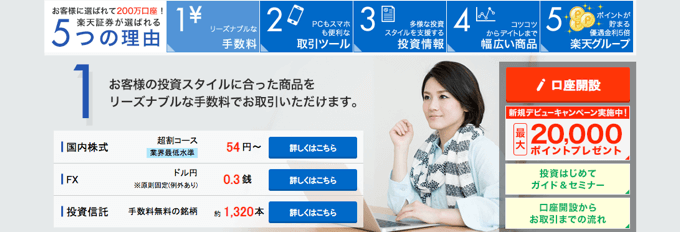 楽天FXはスプレッドや取引ツール、ポイントなどが魅力！