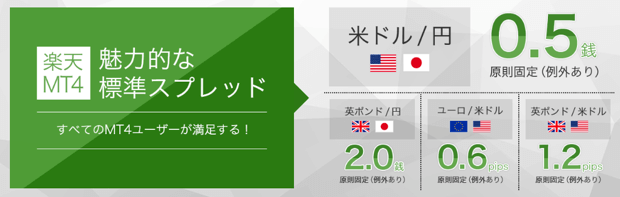 楽天MT4口座はスプレッドの狭さが魅力！