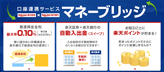 優遇金利を適用！楽天銀行と提携する「マネーブリッジ」