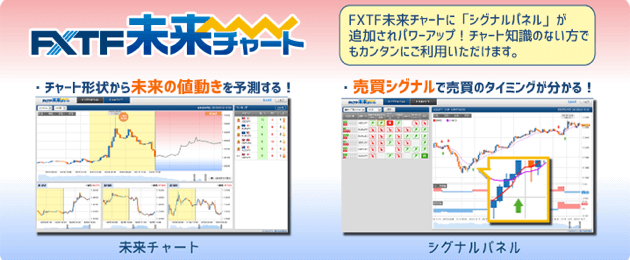 値動きの予測を強力サポート！「FXTF未来チャート」も人気！