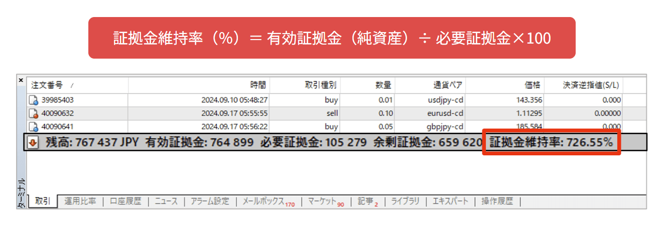FXTFのロスカットについて