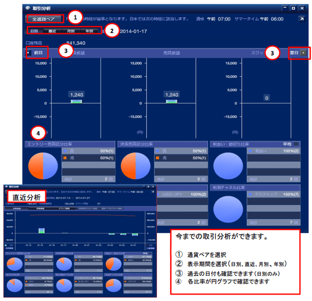 取引分析