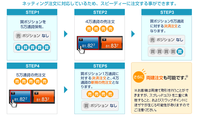 外為どっとコム