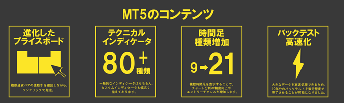 メタクォーツ社最新ツール「MT5（メタトレーダー5）」にも新対応！