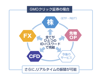 様々な取り扱い商品