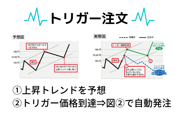 ヒロセ通商【LION FX】