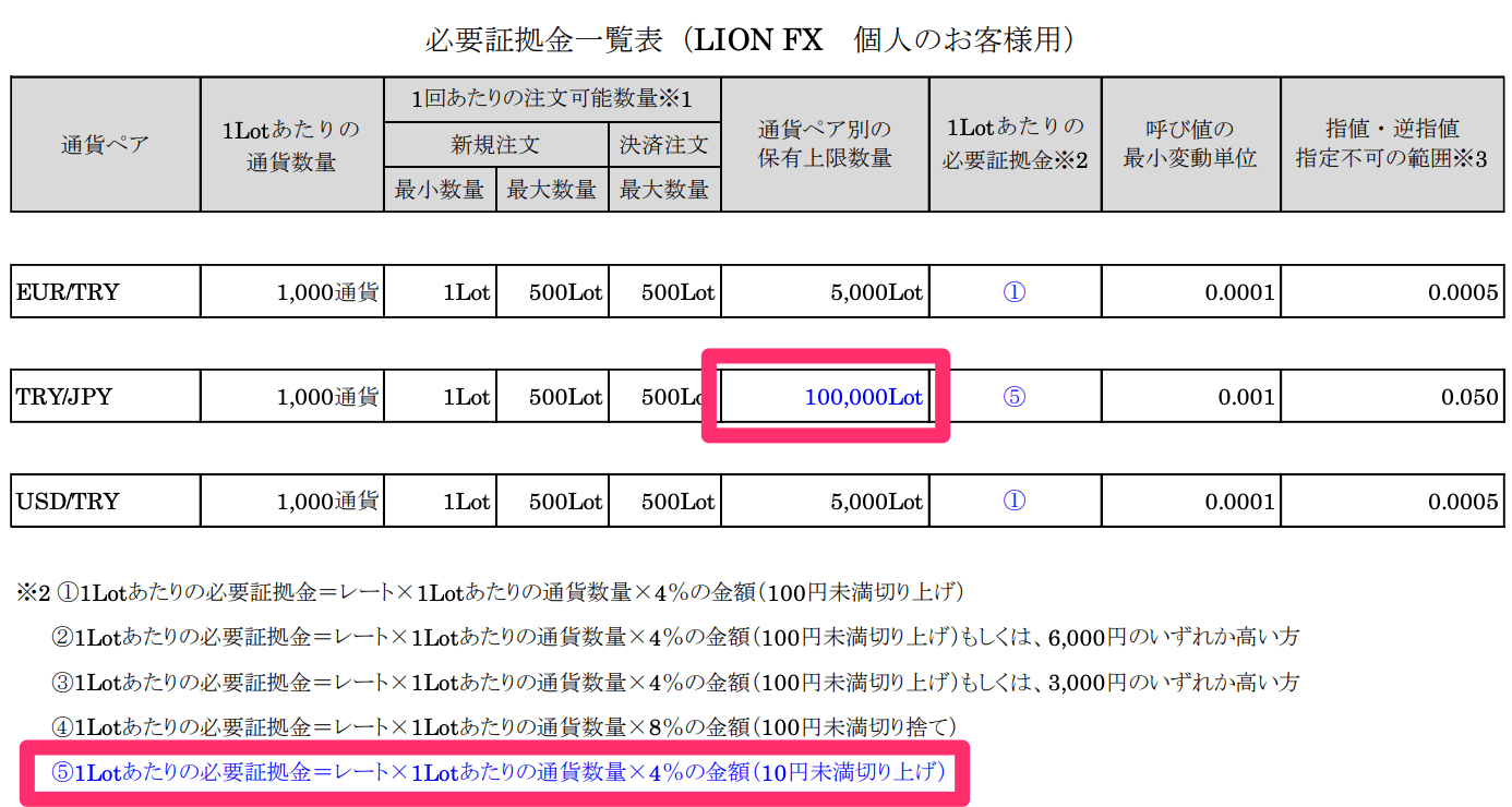 ヒロセ通商
