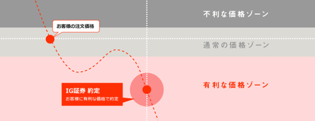 IG証券株式会社