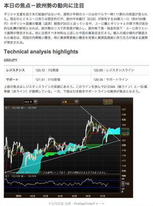 分析レポート