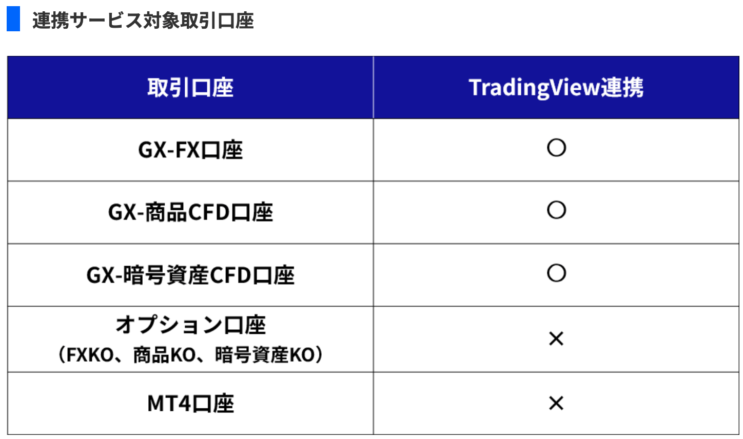 FXTF